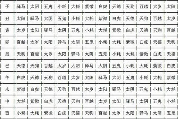 八字命理什么是小限