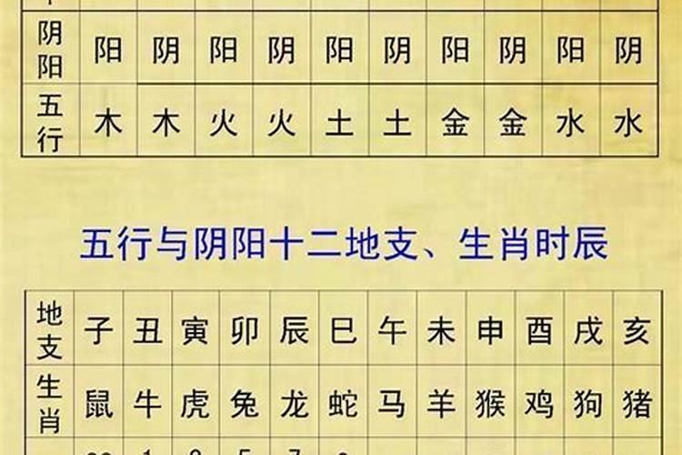 生辰八字决定寿命吗