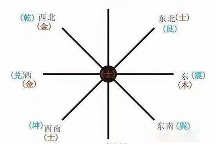 八字怎么看适合做什么行业