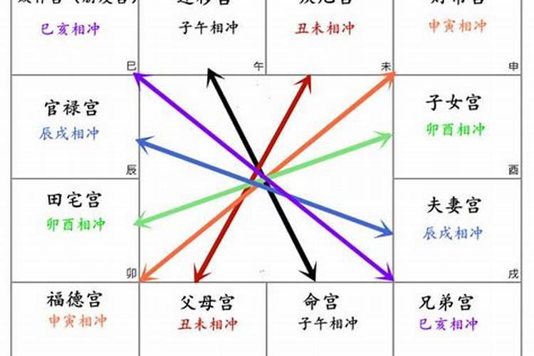 属马2023年冲太岁怎么化解