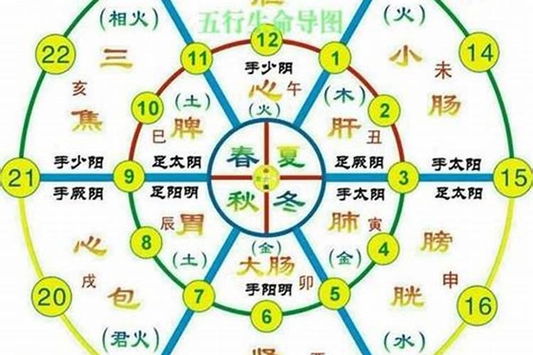 八字的四柱相互起什么作用呢