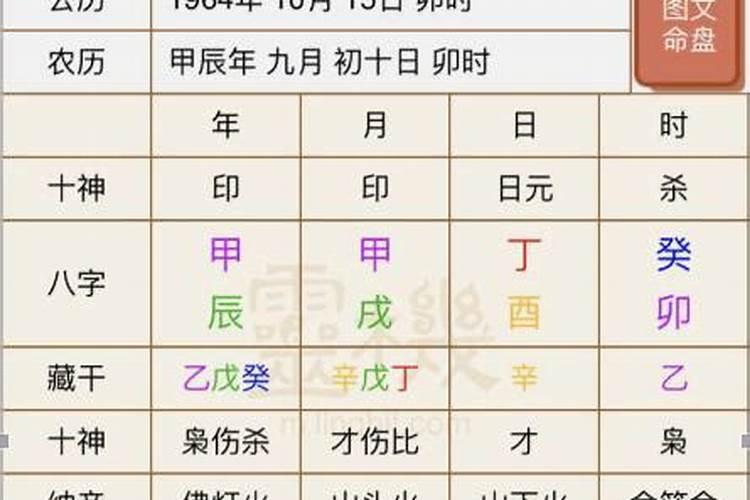 马云的生辰八字是什么意思