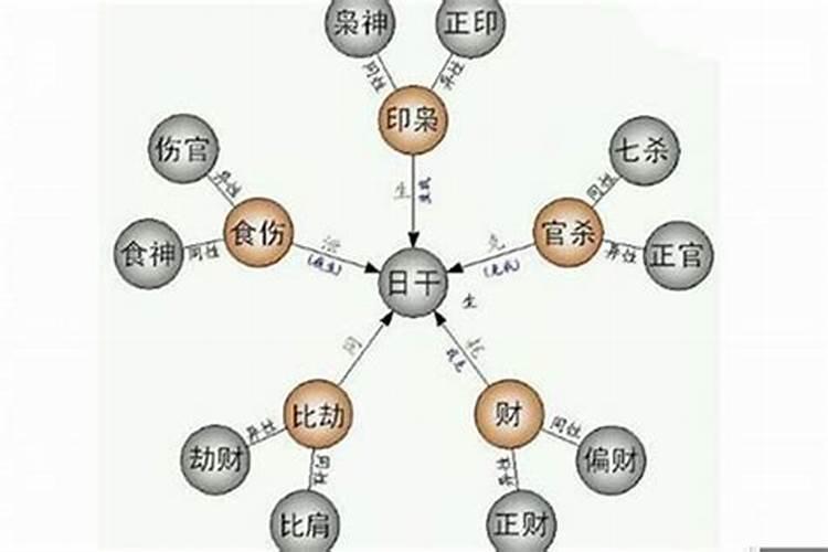 八字四柱解析分析