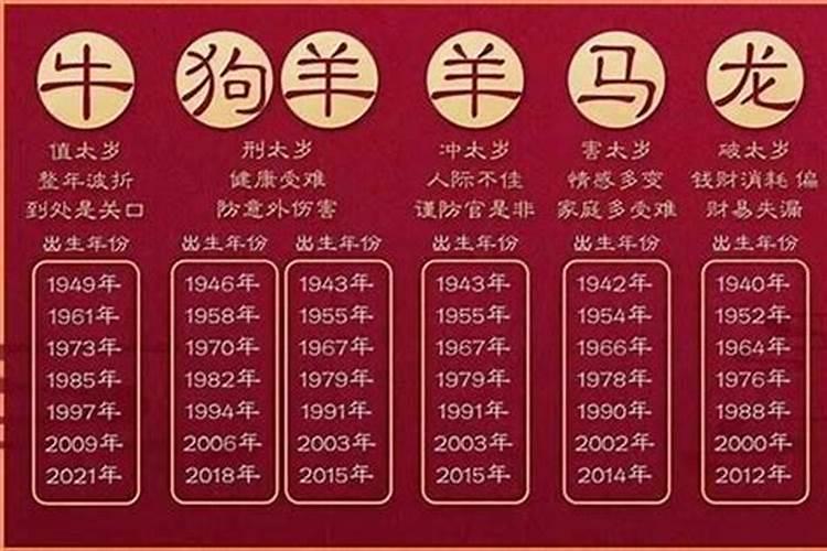 请问今年的太岁在什么方位