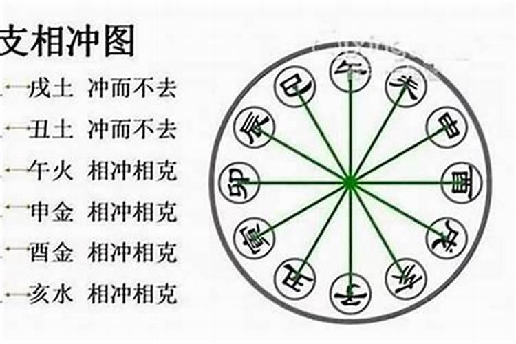 生肖与八字流年相冲怎么办