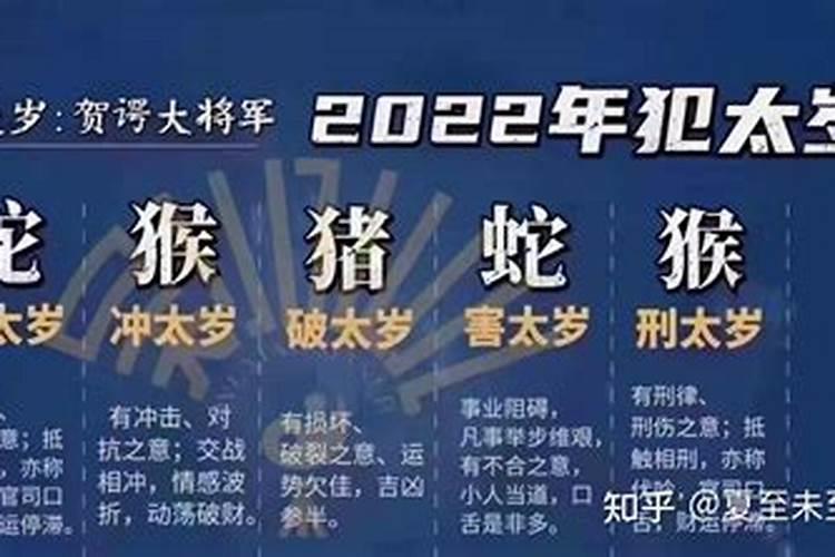 害太岁的生肖2021