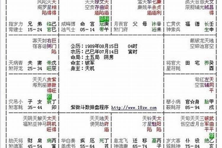 八字和紫薇看得另一半不同