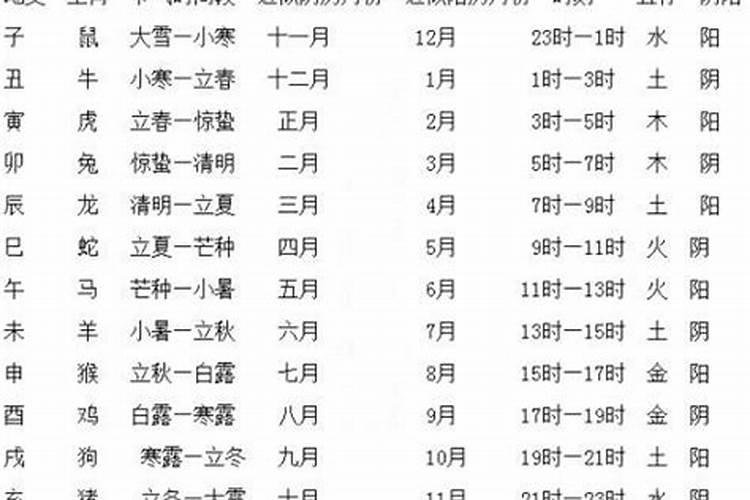 什么是八字婚姻星座