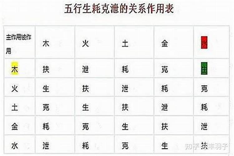 八字克耗泄什么意思