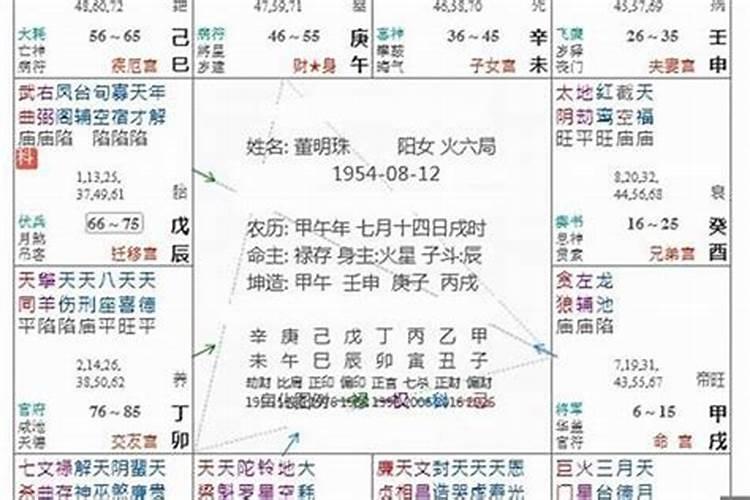 紫薇四柱八字排盘怎么看