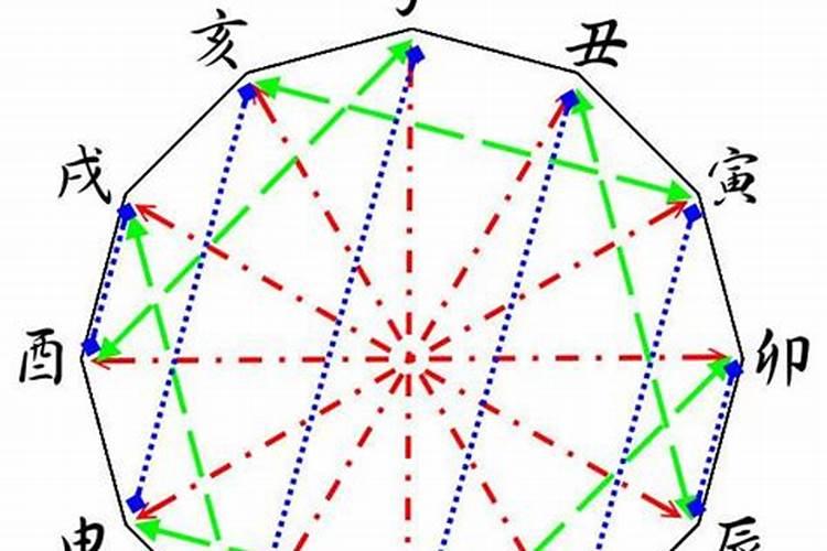 地支相害婚姻不顺