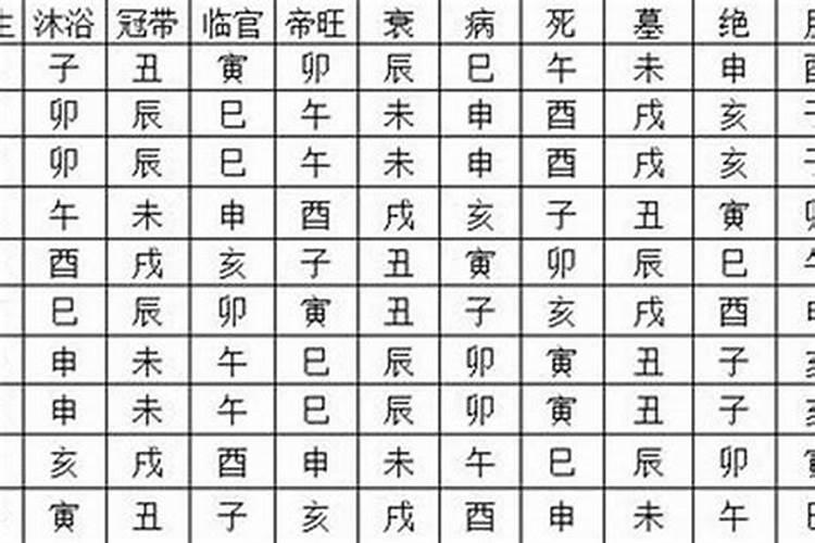 八字中冠带,临官,帝旺对这个人来说怎么样