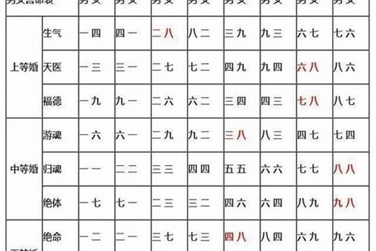 八字克上