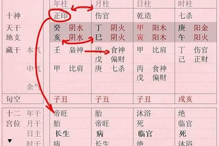 梦见自己老公和他前妻在一起了