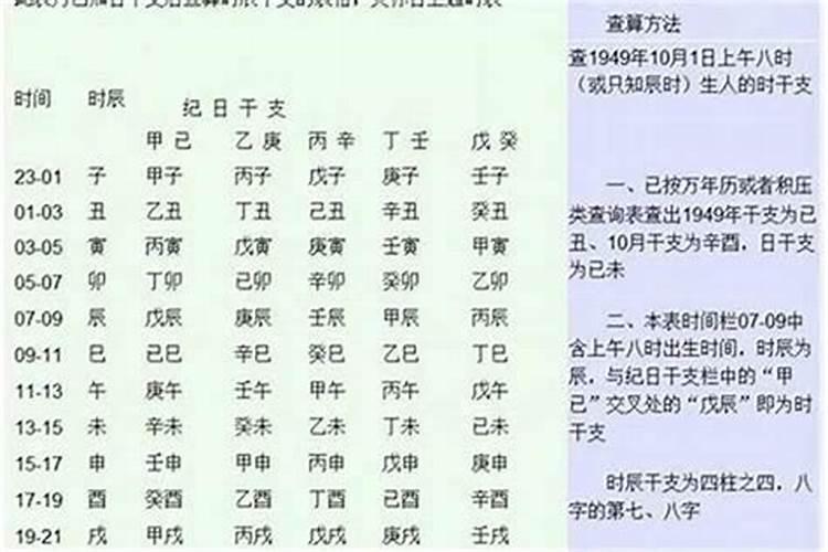 生辰八字怎么算合不合适