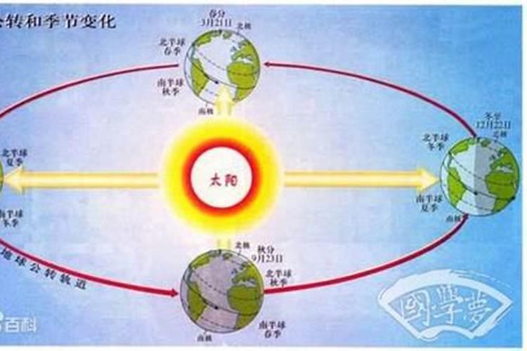 冬至到立春有哪个节气好