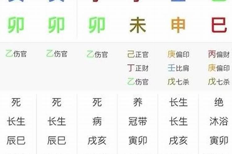 八字看花心