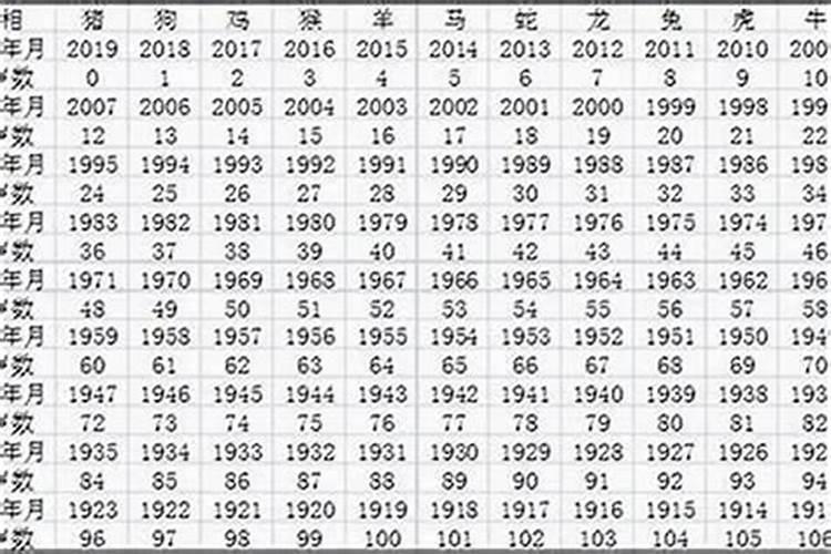 十二生肖1978年属什么