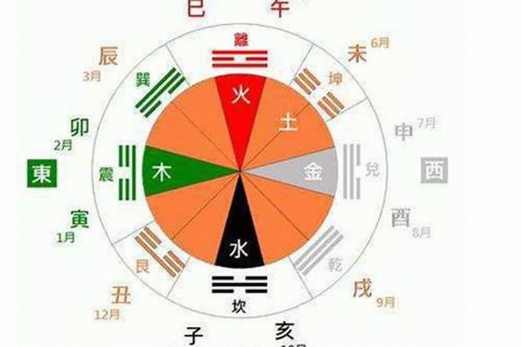 命里五行怎么得来的