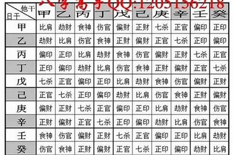 八字测算几钱几两命