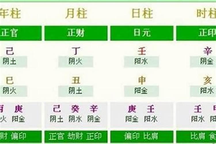 按什么计算一个人的八字