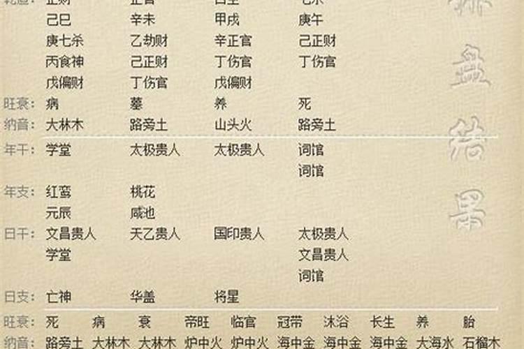 八字命局大运流年的综合断法是什么