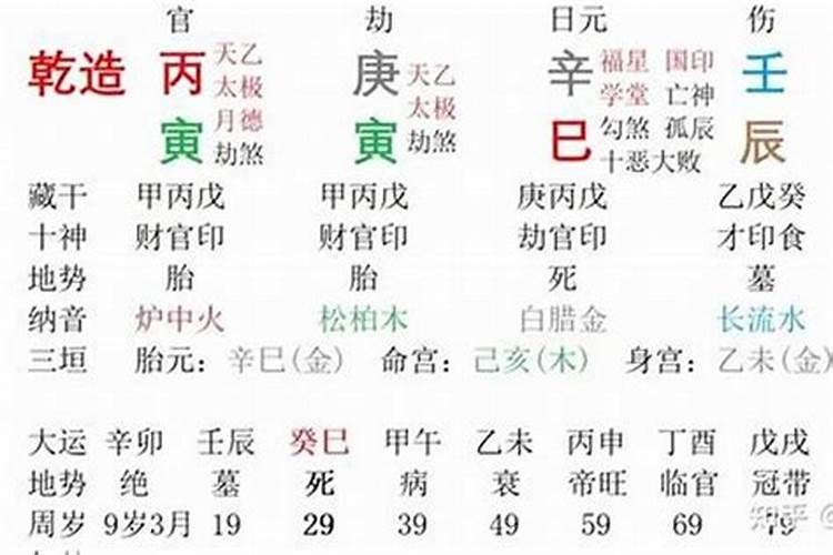 辛丑日大富大贵的八字案例