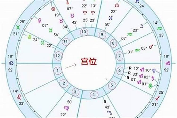 八字命盘星运是什么