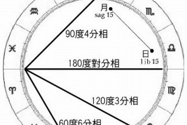 属鸡人2021年运势运程每月运程1993年出生