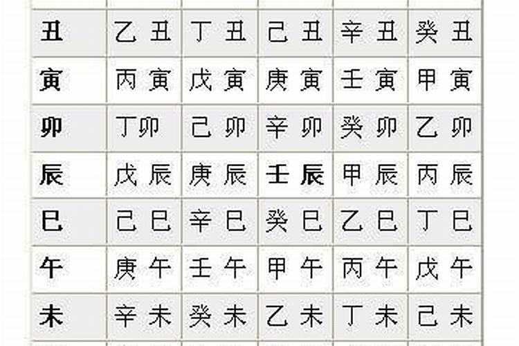 八字壬子案例