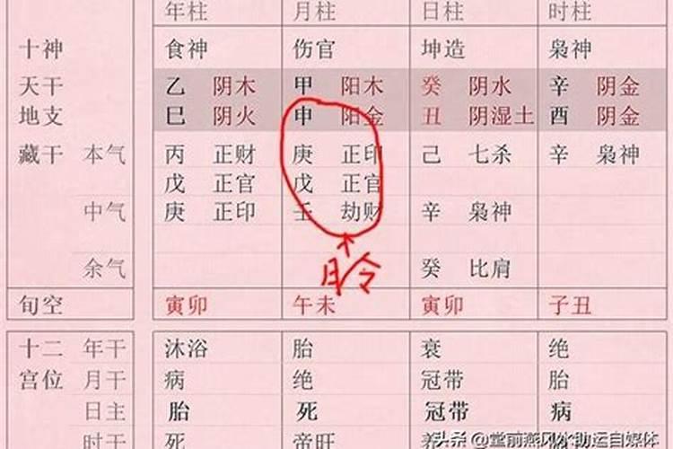 怎样看八字格局高低不一样