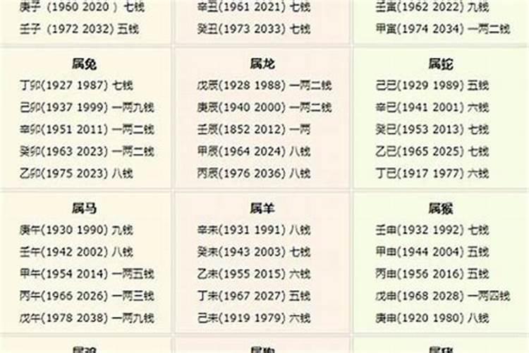 八字几斤几两算命2020