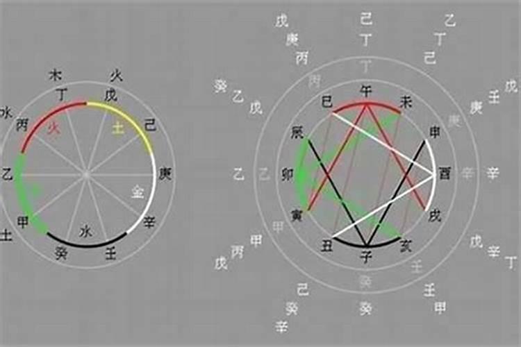 癸酉日柱婚配配偶