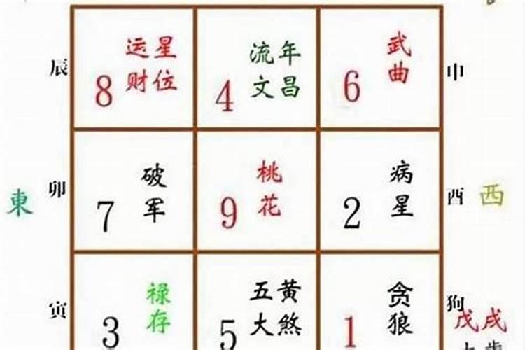 八字流盘流年劫财