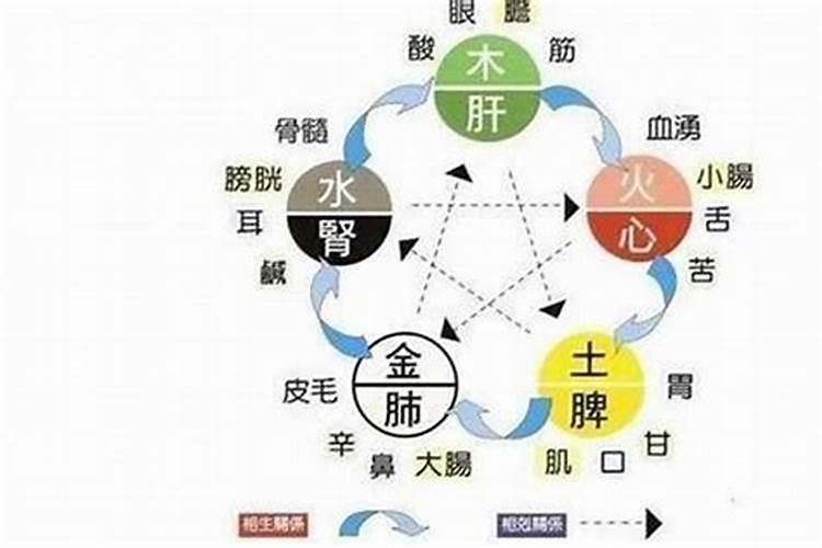 大运流年正官正印