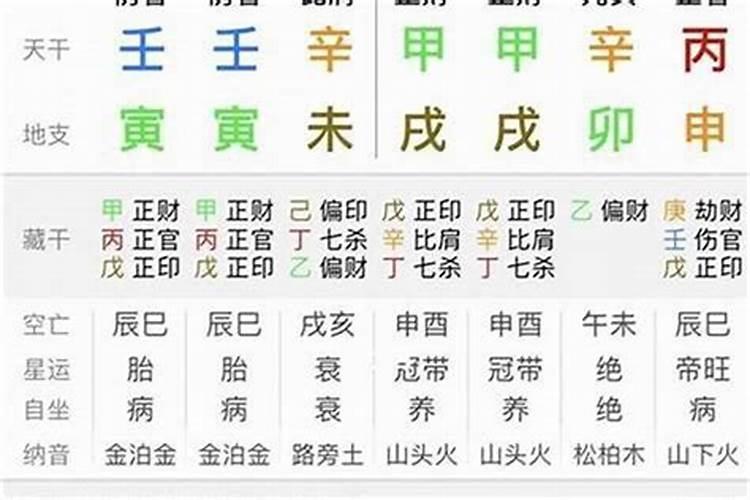 八字隔婚是什么意思