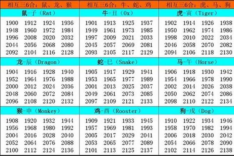 1968年12月运势如何