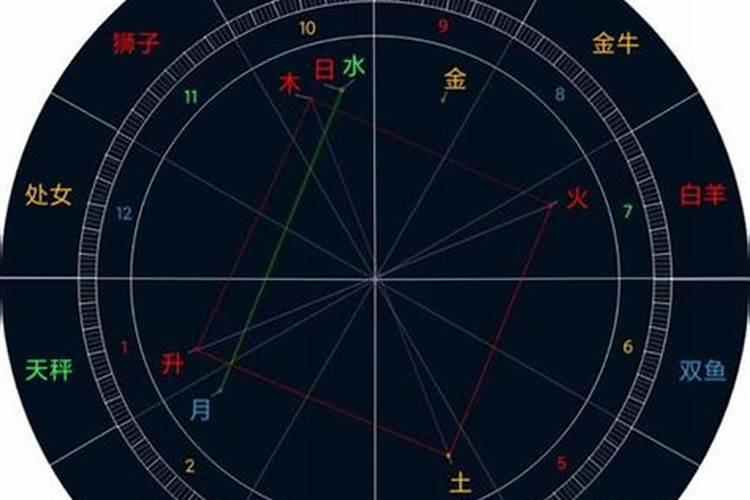 星盘怎么看一个人的财运好坏