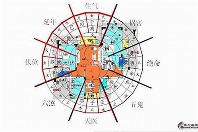 楼层跟运势有关系吗