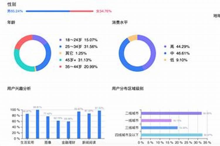 小年糕APP的运营模式