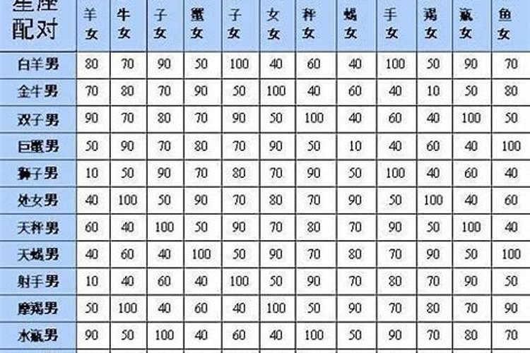 婚姻速配测算合适多少分