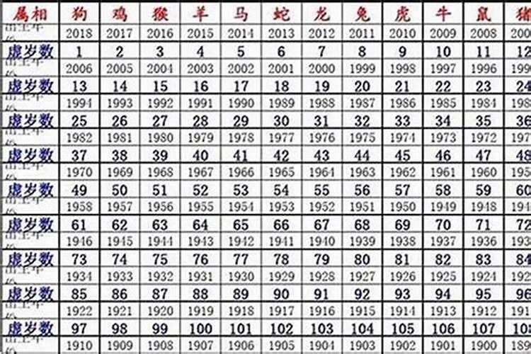 属鼠的80后多大