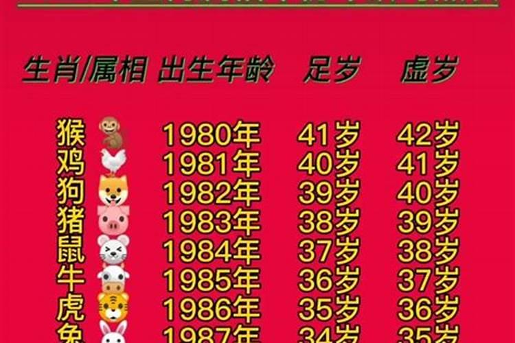 2021年正月初二属什么生肖