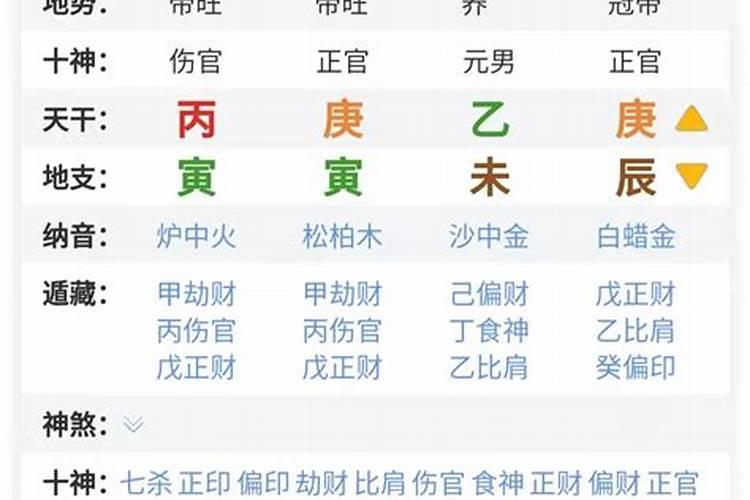 劫财旺的八字