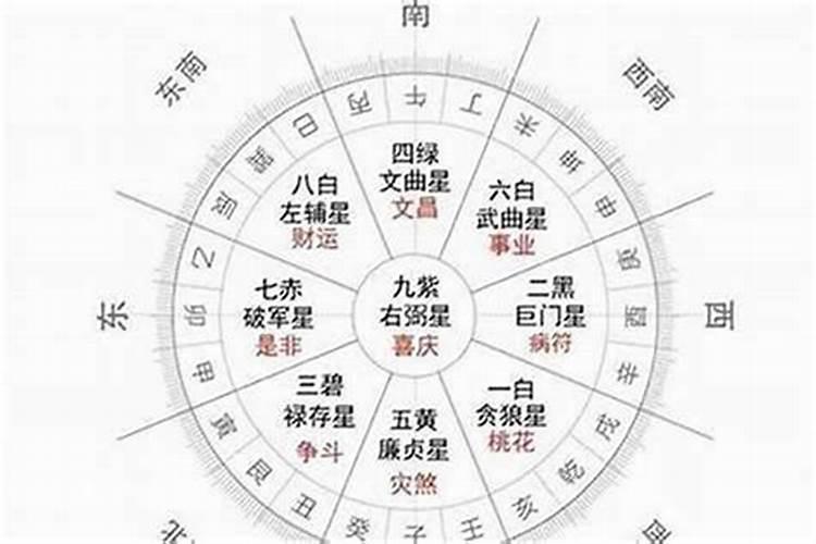 流年运势是怎么算出来的