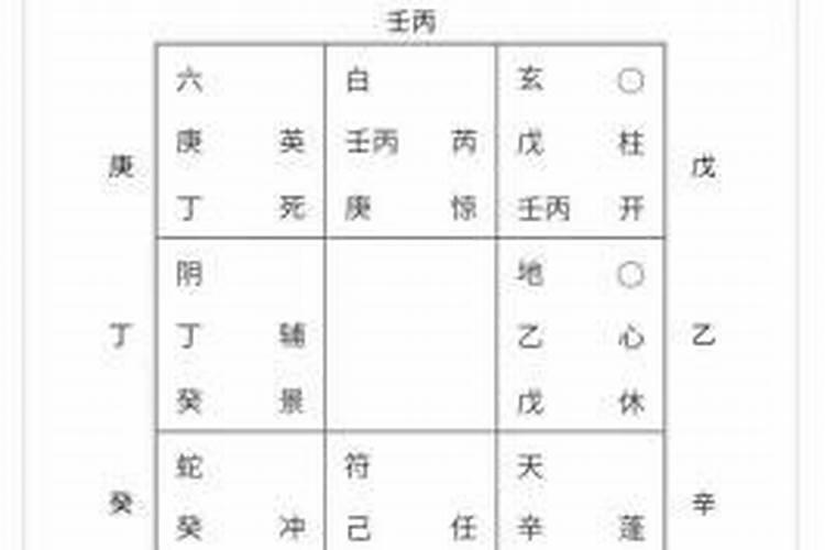 劫财的八字