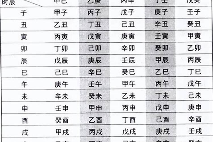 四柱排八字排盘算命