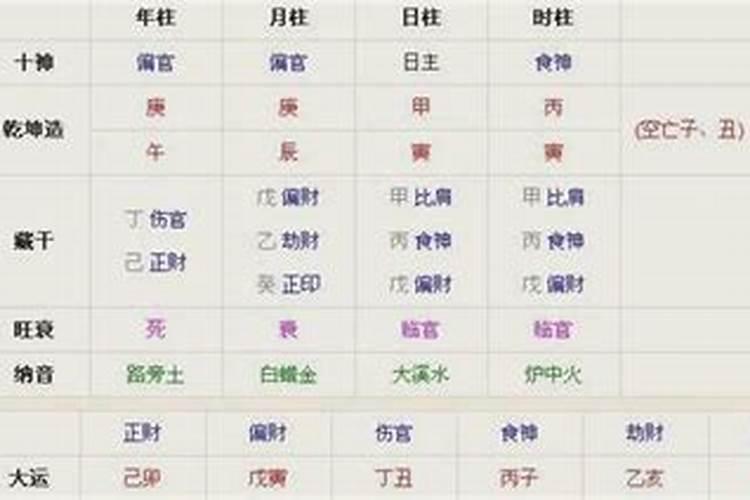 八字精确解析