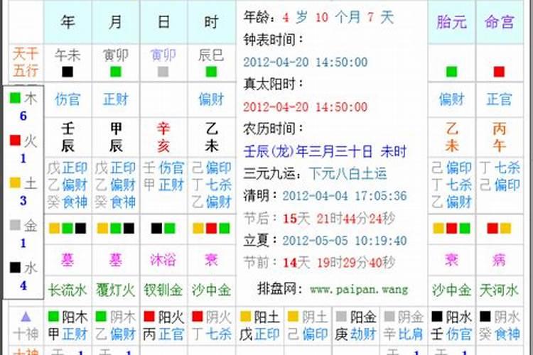 农历三月十五晚1点出生