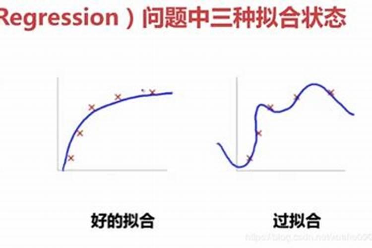 风水中所说方位以什么为中心参考点